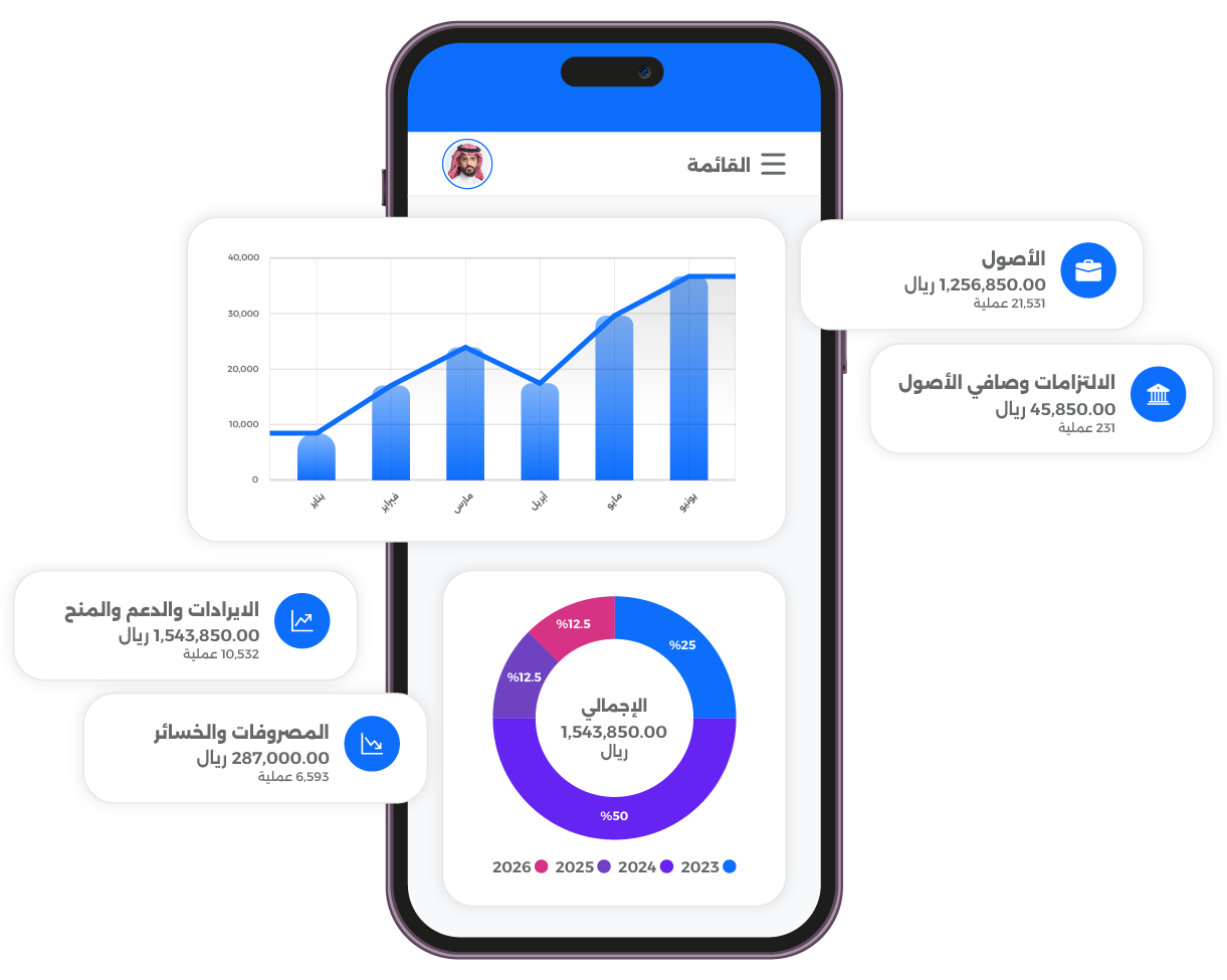 Moutmn Dashboard